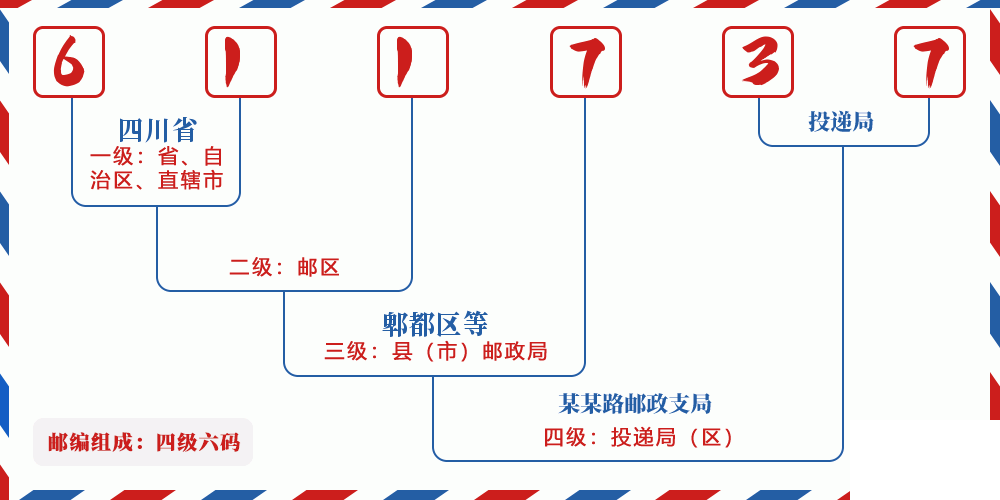 邮编611737含义