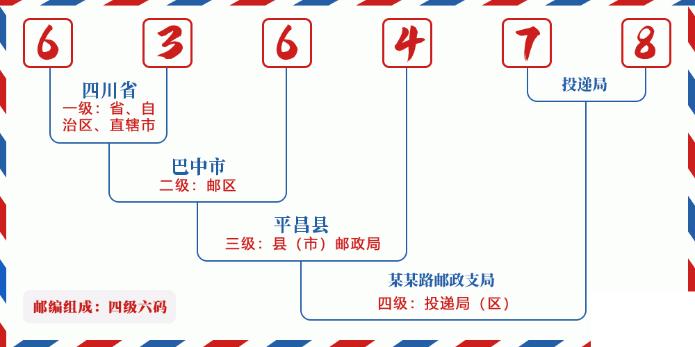 邮编636478含义