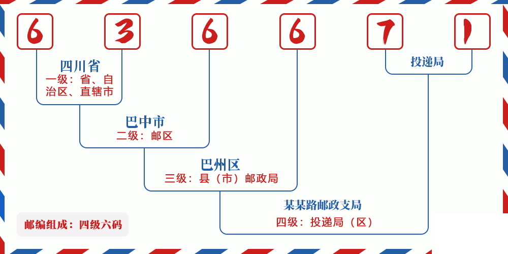 邮编636671含义