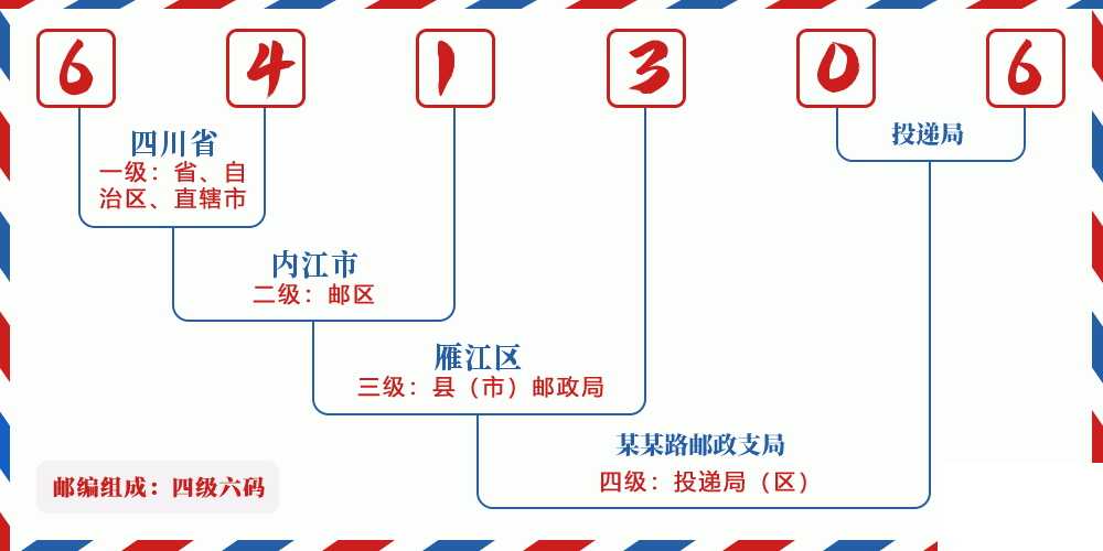 邮编641306含义
