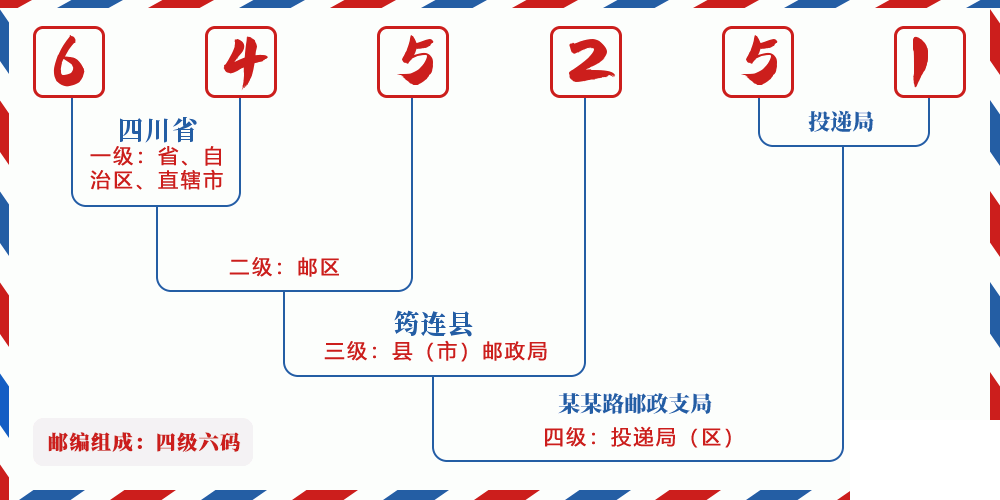 邮编645251含义
