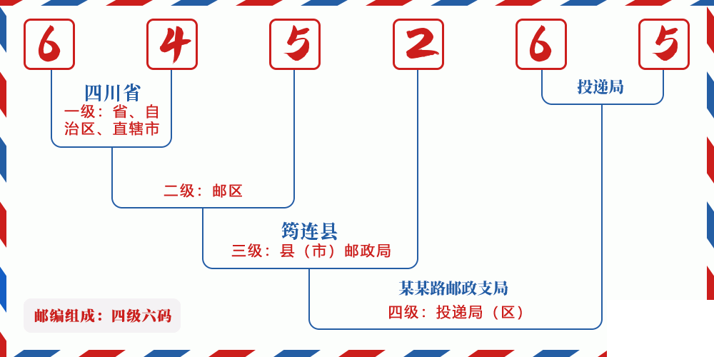 邮编645265含义