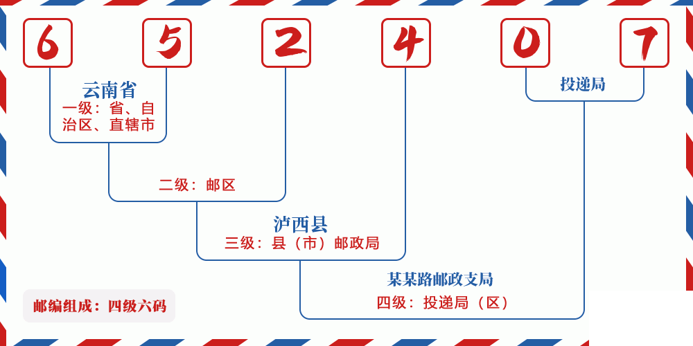 邮编652407含义