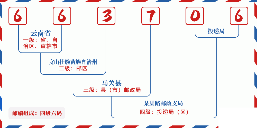 邮编663706含义