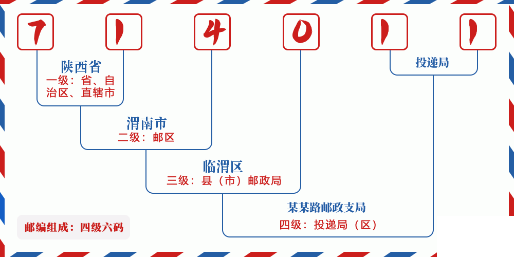 邮编714011含义