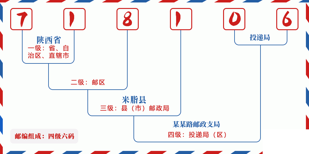 邮编718106含义