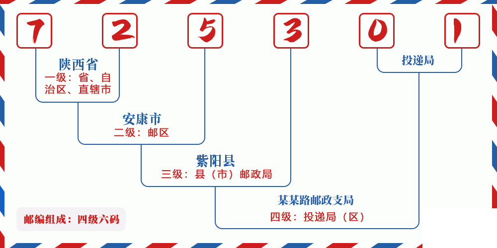 邮编725301含义