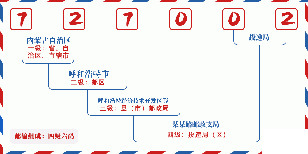 邮编727002含义