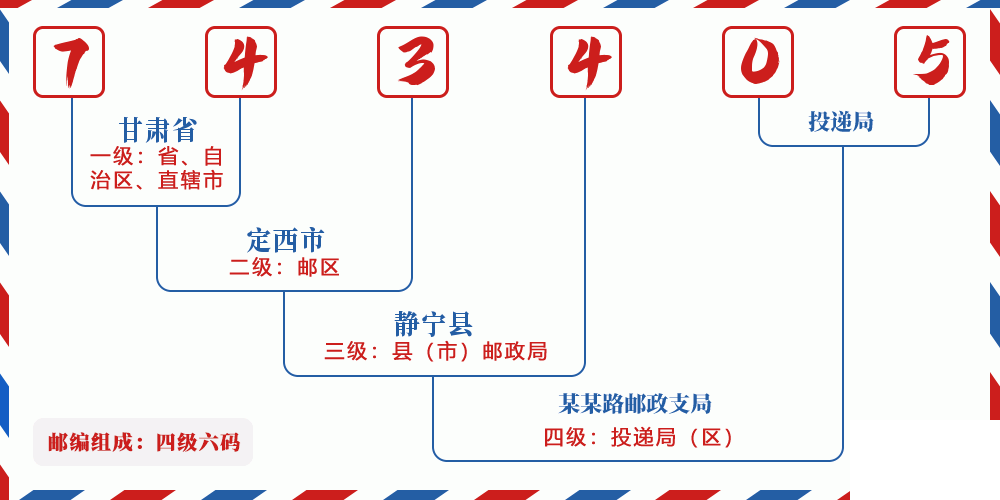 邮编743405含义