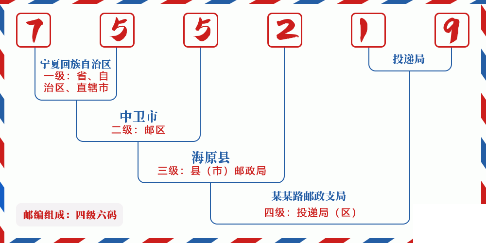 邮编755219含义