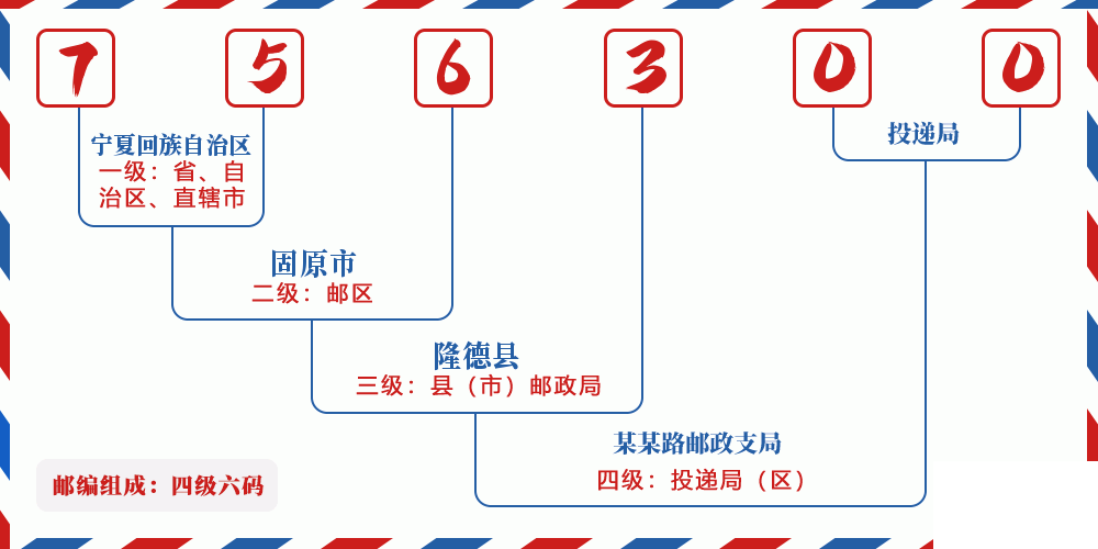 邮编756300含义
