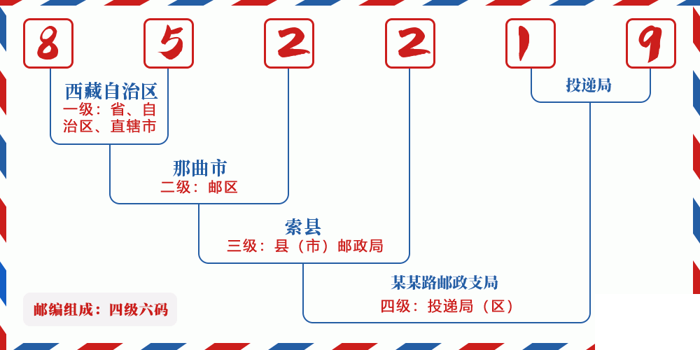 邮编852219含义