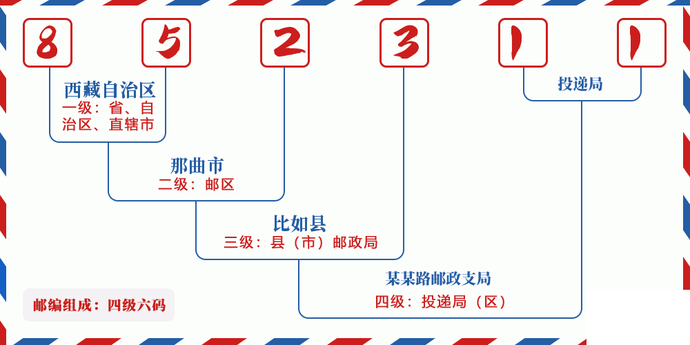 邮编852311含义