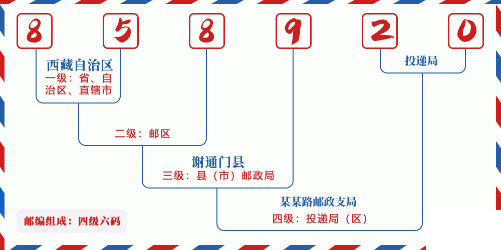 邮编858920含义