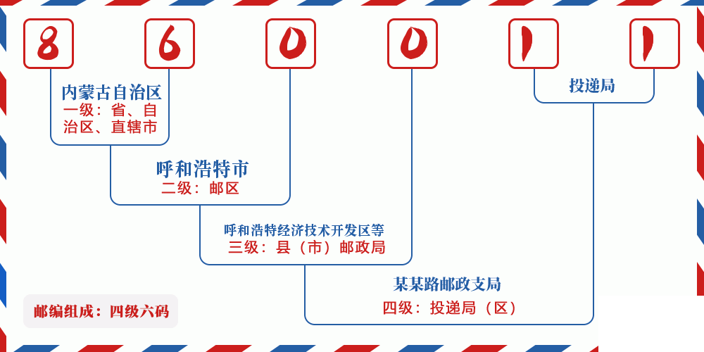 邮编860011含义