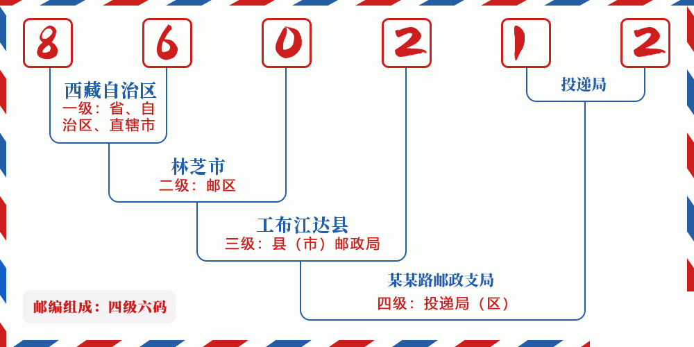邮编860212含义